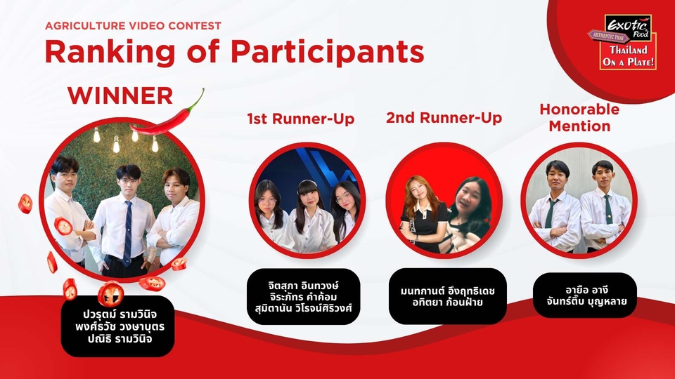 รับทำโมชั่นกราฟิกประกาศผลการประกวดวิดีโอเกษตร