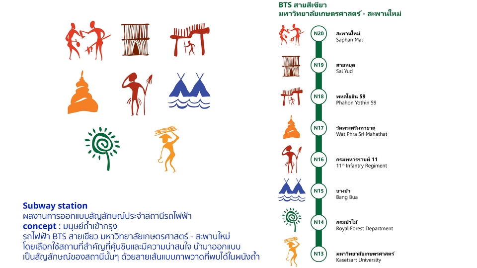 การออกแบบสัญลักษณ์ประจำสถานีรถไฟฟ้า BTS สายสีเขียว concept : มนุษย์ถ้ำเข้ากรุง