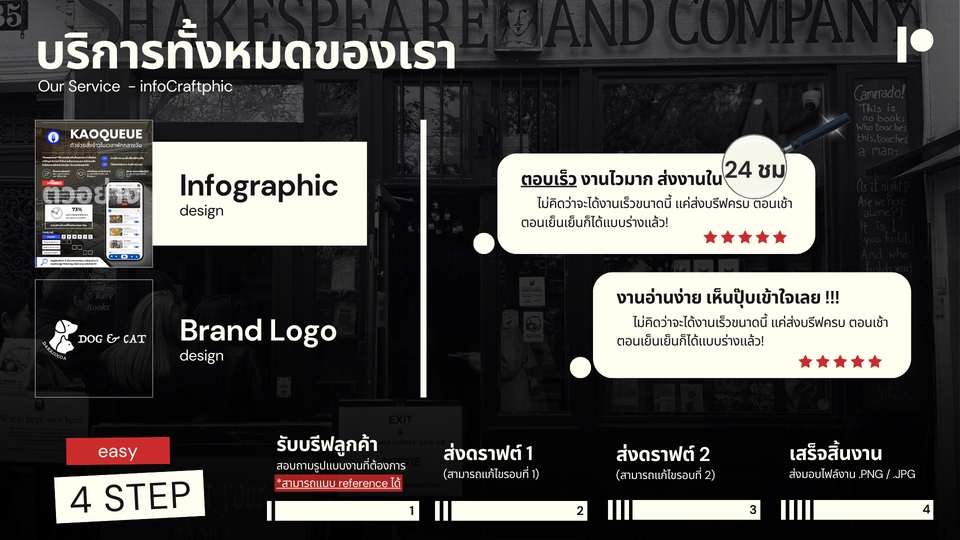 รับออกแบบโลโก้ รับทำโลโก้ ออกแบบโลโก้ร้านค้า โลโก้สวย