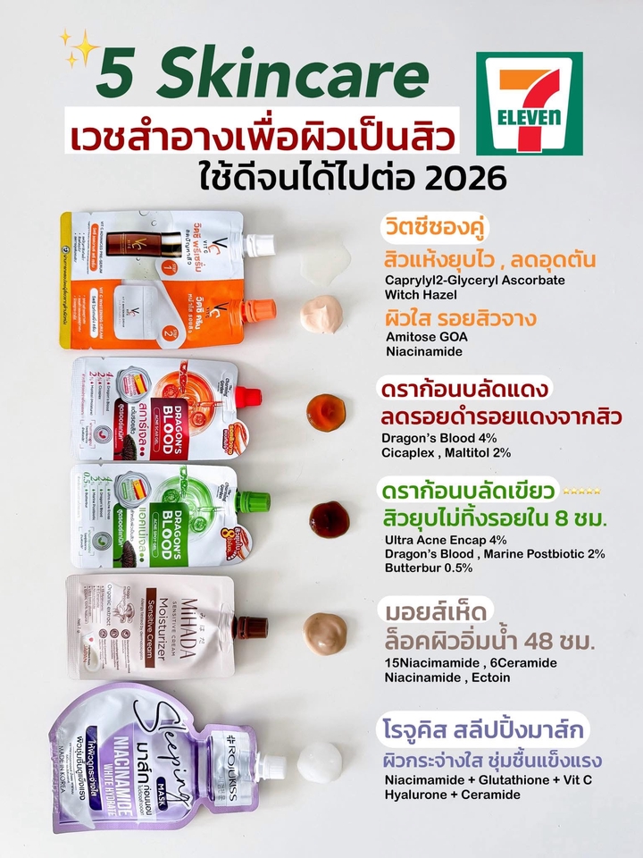 ภาพแสดงตัวอย่างผลิตภัณฑ์สกินแคร์ที่แนะนำสำหรับผู้ที่มีปัญหาผิวเป็นสิว พร้อมข้อมูลส่วนผสมและสรรพคุณ เหมาะสำหรับการทำโปสเตอร์ ปริ้นโปสเตอร์ราคาถูก รับพิมพ์โปสเตอร์ สั่งทำโปสเตอร์ติดผนัง เพื่อนำเสนอข้อมูลผลิตภัณฑ์เกี่ยวกับผิวพรรณ.