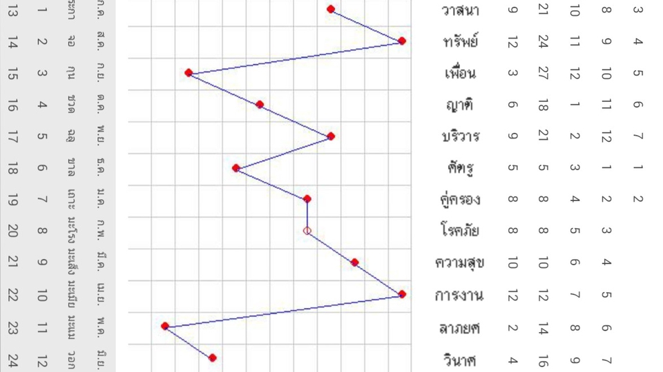 ดูกราฟชีวิต