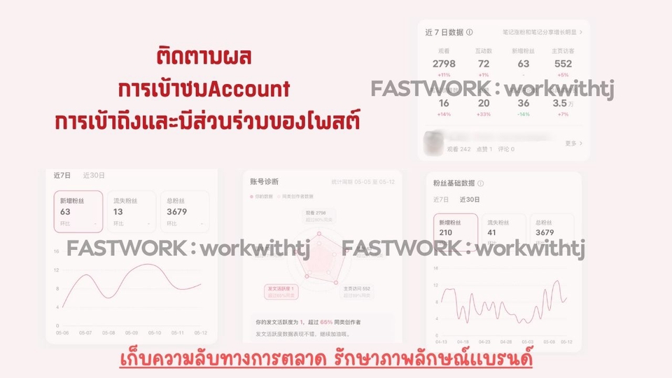เปิดร้านค้าออนไลน์และลงสินค้า - เปิด Account ยืนยันบัญชี 小红书 xiaohongshu rednote โพสต์คอนเทนต์ ลงสินค้า ดูแลครบจบ - 4