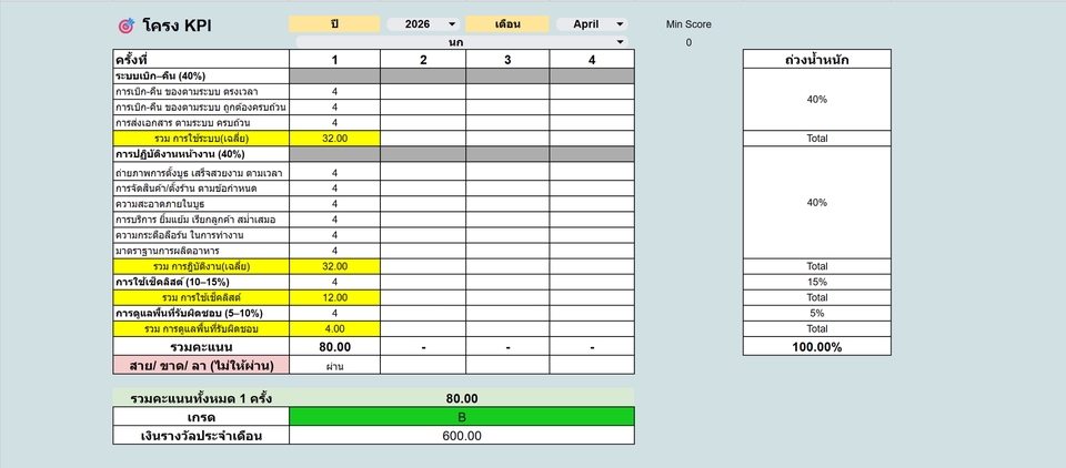 รับทำ excel google sheets โครงการ KPI แสดงข้อมูลและการคำนวณผลลัพธ์ จัดทำรายงานผลการปฏิบัติงาน