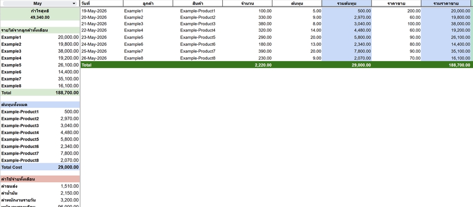 รับทำ ตาราง Excel Google Sheets สรุปยอดขายและการคำนวณต้นทุน ข้อมูลตัวเลขและรายการสินค้า