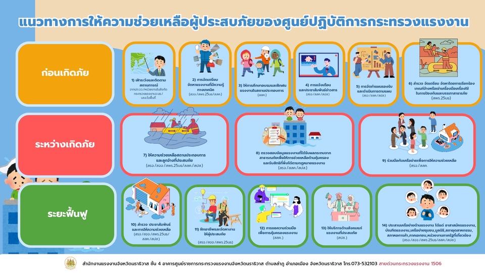 รับทำ infographic แนวทางช่วยเหลือผู้ประสบภัย