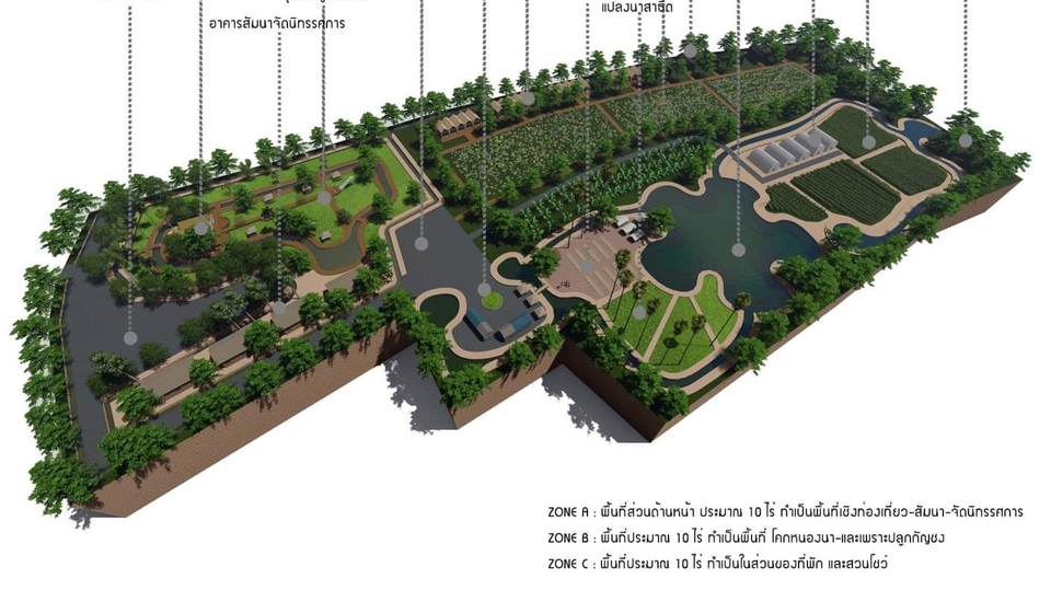 งานออกแบบ ปรับปรุงที่ดิน ให้เกิดประโยชน์ "โคกหนองนาโมเดล"ออกแบบวางผัง-ทำภาพนำเสนอ