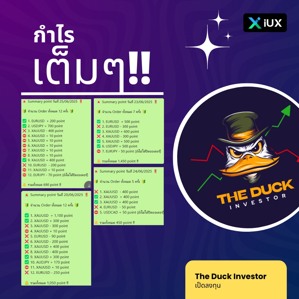 สอนเทรดหุ้นมือใหม่ กำไรจากการลงทุน The Duck Investor