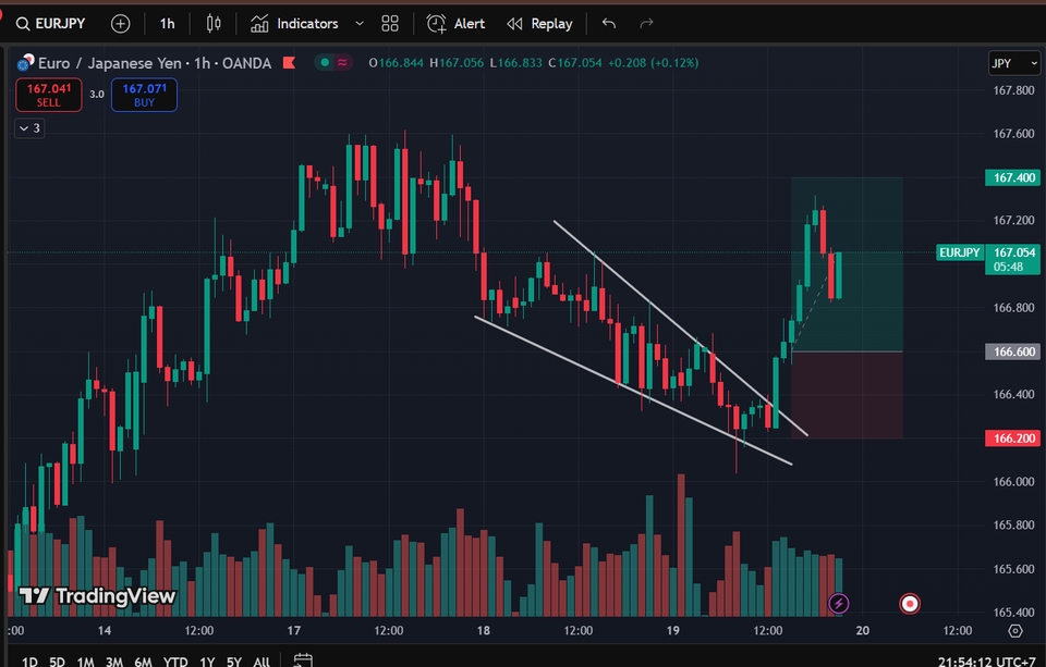 เรียนเทรดหุ้น forex คริปโต คอร์สสอนเทรดออนไลน์ เทคนิคการวิเคราะห์กราฟ