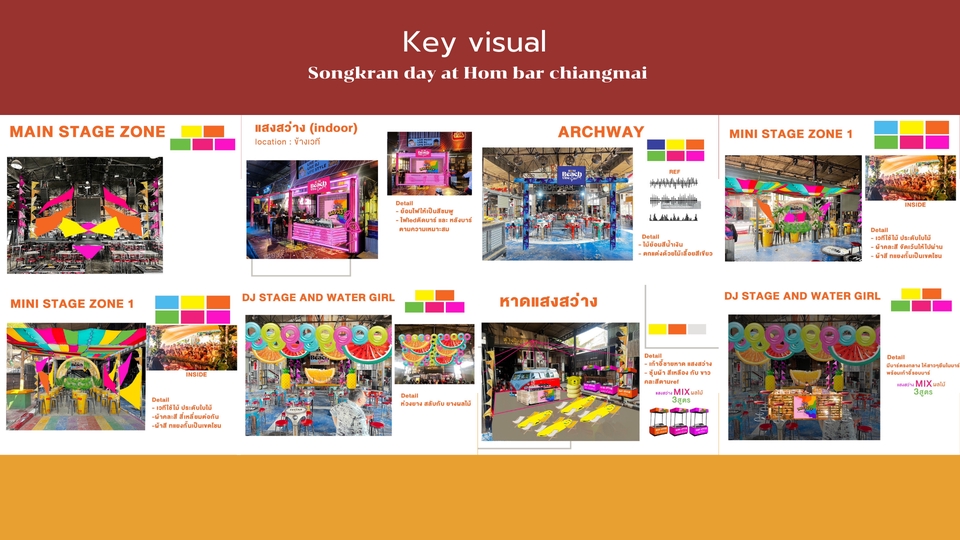รับทำคอนเทนต์มาร์เก็ตติ้ง Songkran Hom Bar เชียงใหม่