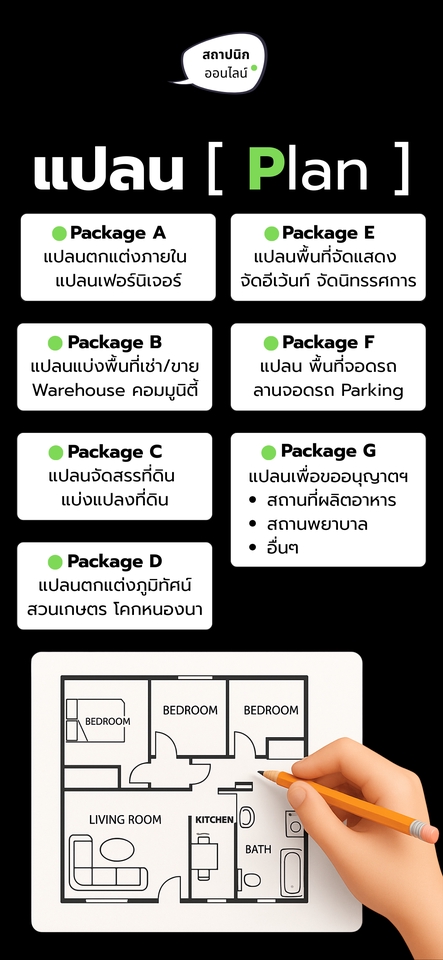 แบบแปลน วางผัง เฟอร์ คอนโด บ้าน สำนักงาน ร้าน โรงงาน โกดัง จัดสรร สวน ที่จอดรถ จัดแสดง พยาบาล คลีนิค