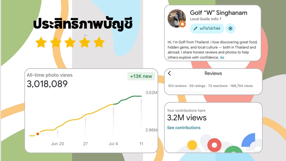 ประสิทธิภาพบัญชี (Local Guide Level 7) มืออาชีพแน่นอน