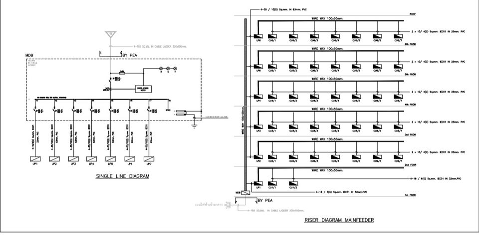 เขียนแบบวิศวกรรมและออกแบบโครงสร้าง - รับเขียนแบบไฟฟ้า - 10