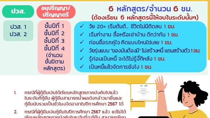 รับพิมพ์งานด่วน รับทำรายงาน  เอกสารภาษาไทย