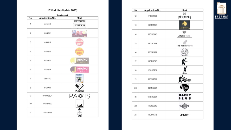 จดสิทธิบัตร ลิขสิทธิ์ - รับจดทะเบียนทรัพย์สินทางปัญญาทุกประเภท (จดเครื่องหมายการค้า สิทธิบัตร อนุสิทธิบัตร ลิขสิทธิ์ ฯลฯ) - 4
