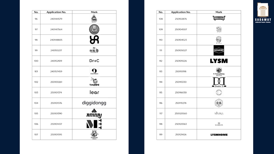 จดสิทธิบัตร ลิขสิทธิ์ - รับจดทะเบียนทรัพย์สินทางปัญญาทุกประเภท (จดเครื่องหมายการค้า สิทธิบัตร อนุสิทธิบัตร ลิขสิทธิ์ ฯลฯ) - 8