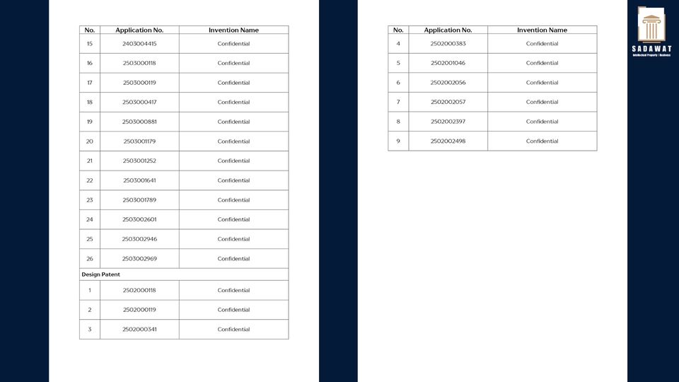 จดสิทธิบัตร ลิขสิทธิ์ - รับจดทะเบียนทรัพย์สินทางปัญญาทุกประเภท (จดเครื่องหมายการค้า สิทธิบัตร อนุสิทธิบัตร ลิขสิทธิ์ ฯลฯ) - 11