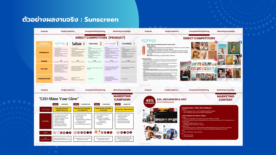 ที่ปรึกษาด้านการตลาดออนไลน์ แผนการตลาดครบวงจรสำหรับครีมกันแดด