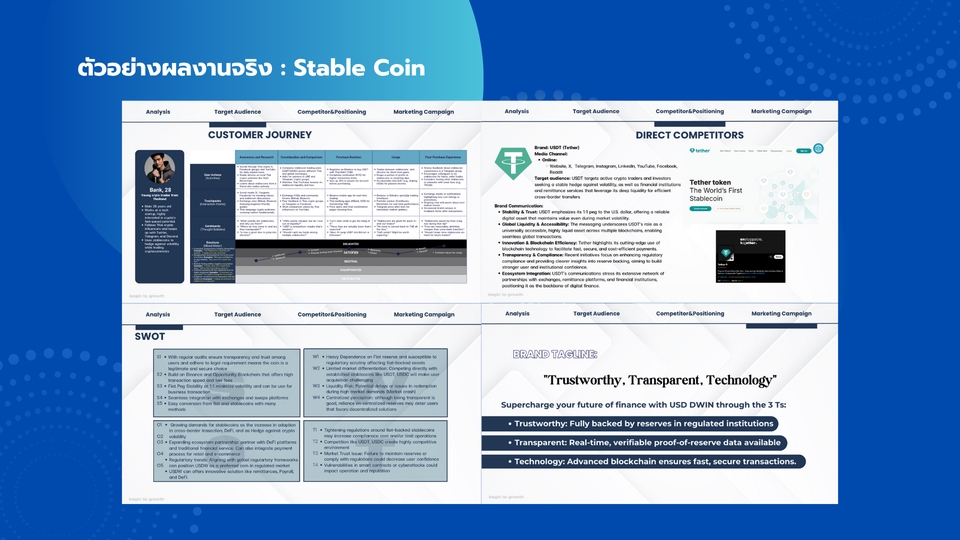 ที่ปรึกษาด้านการตลาดออนไลน์วางแผนกลยุทธ์การตลาดดิจิทัล