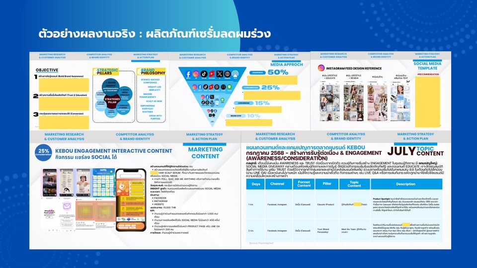 ที่ปรึกษาด้านการตลาดออนไลน์ แผนการตลาด เคบัว