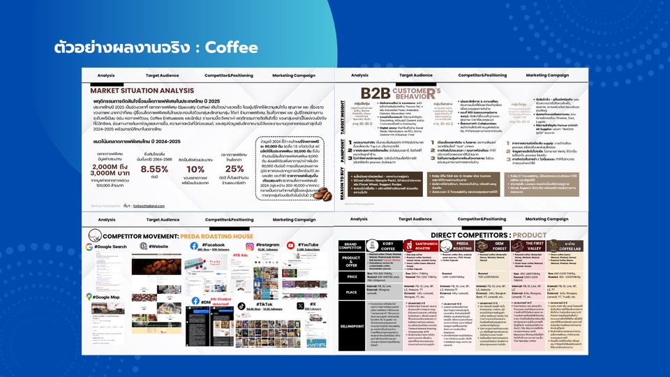 ที่ปรึกษาการตลาดออนไลน์วางแผนการตลาดครบวงจรสำหรับธุรกิจSME