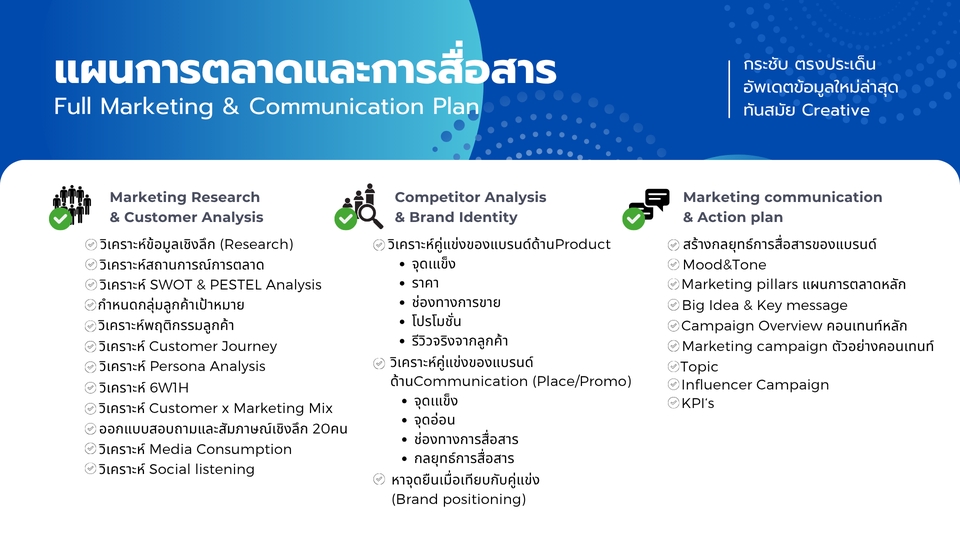 รับปรึกษาการตลาดออนไลน์ครบวงจร วางแผนการตลาดดิจิทัล SME