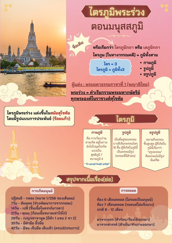 ทำ Canva - ออกแบบสไลด์นำเสนอ / สื่อการสอน / โปสเตอร์ / Artwork/ อื่นๆ - 5