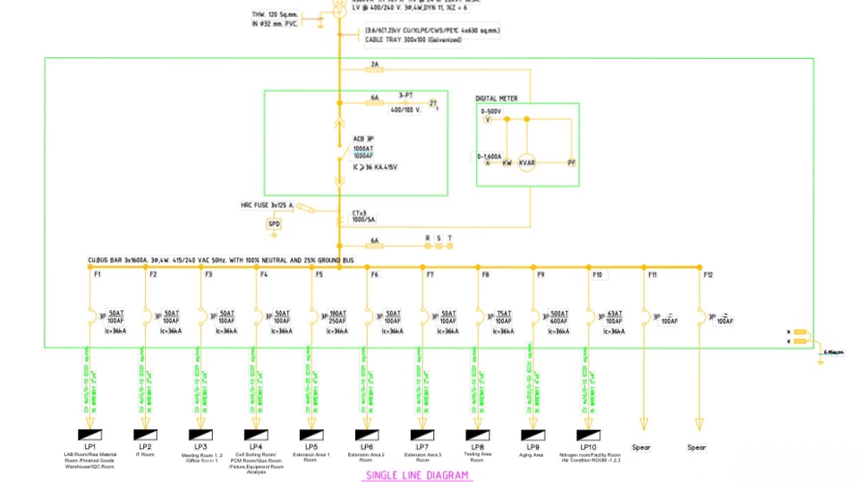 รับงานออกแบบเขียน-ตรวจสอบ ออกแบบโหลดทางไฟฟ้า single line diagram