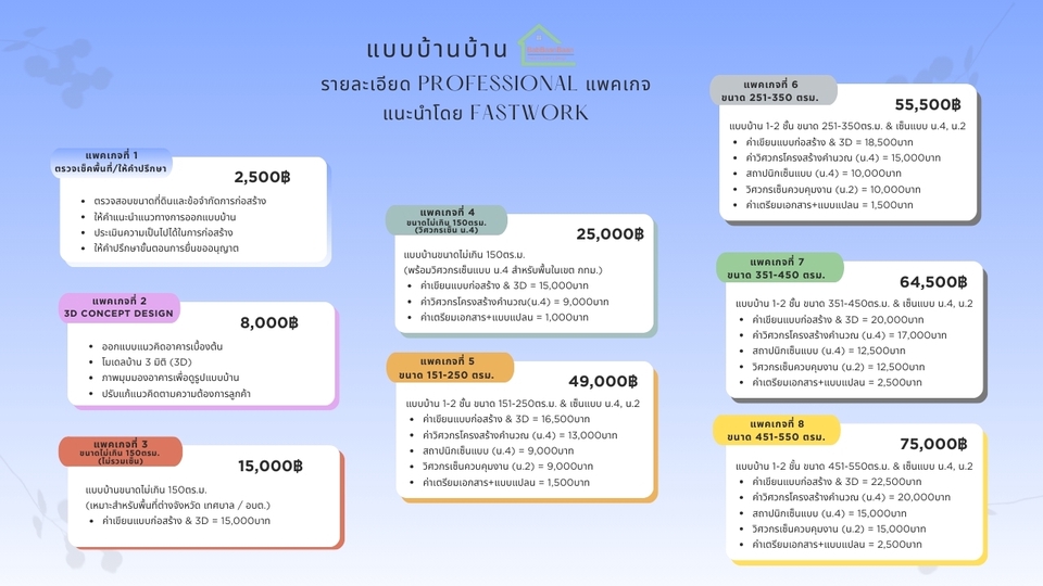 เขียนแบบวิศวกรรมและออกแบบโครงสร้าง - Professional เขียนแบบบ้าน–แบบก่อสร้าง ยื่นขออนุญาต พร้อมวิศวกรและสถาปนิกเซ็นรับรอง - 6