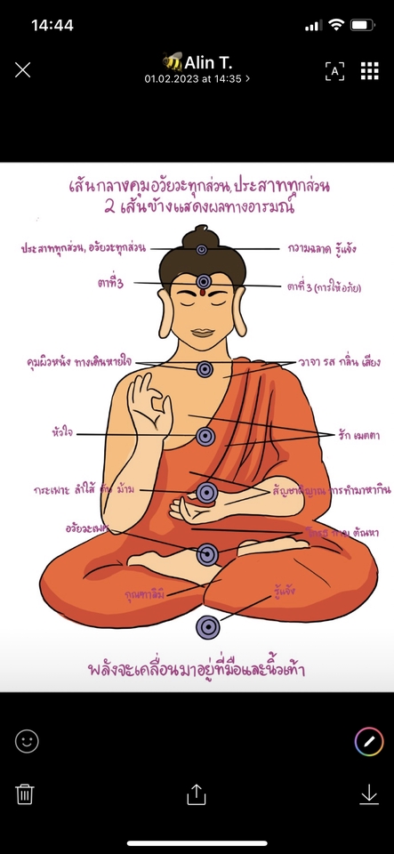 สอนพิเศษภาษาไทยออนไลน์ เรียนรู้จักรหลักพุทธ ภาพประกอบการสอน