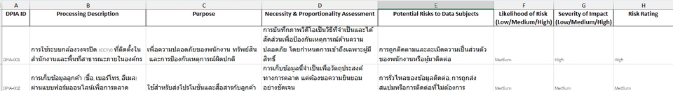 วิทยากรและการฝึกอบรม - อบรม PDPA Zero Data Breach | หลักสูตรคุ้มครองข้อมูลส่วนบุคคลสำหรับองค์กร - 3