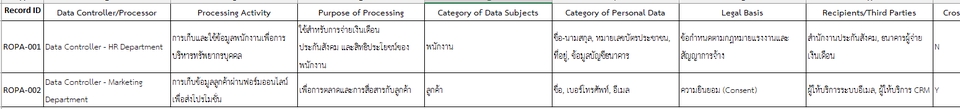 วิทยากรและการฝึกอบรม - อบรม PDPA Zero Data Breach | หลักสูตรคุ้มครองข้อมูลส่วนบุคคลสำหรับองค์กร - 4