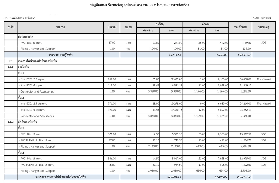 เขียนแบบวิศวกรรมและออกแบบโครงสร้าง - ถอดแบบประมาณราคาระบบไฟฟ้า และสื่อสาร จัดทำ BOQ - 4