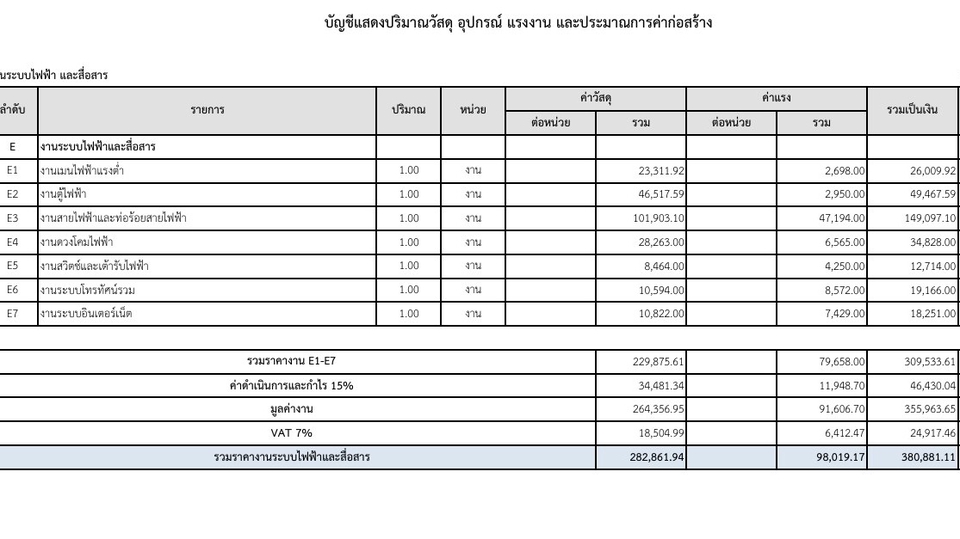 ประมาณราคาก่อสร้างระบบไฟฟ้า และสื่อสาร BOQ