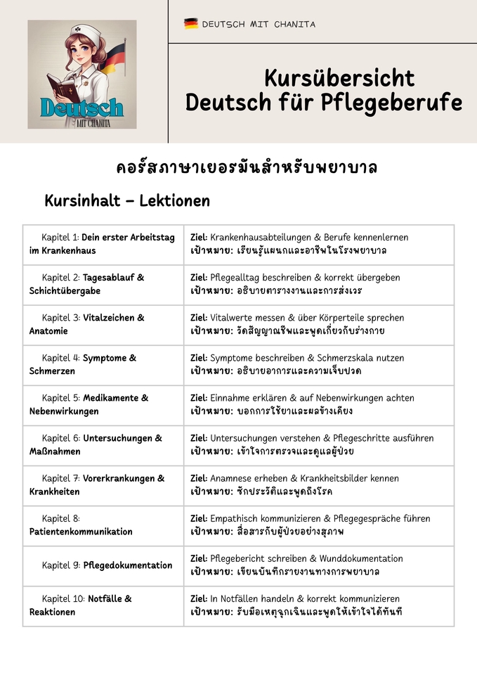 เรียนภาษาเยอรมัน - คอร์สออนไลน์ ภาษาเยอรมันสำหรับพยาบาล - 3