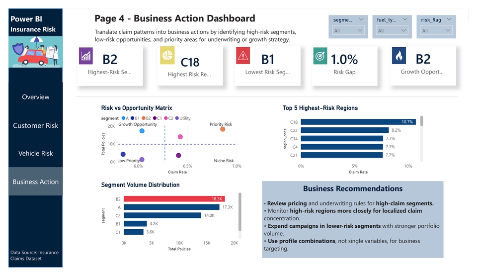 วิเคราะห์ดาต้า Dashboard ธุรกิจประกันภัย แสดงผลข้อมูลความเสี่ยง วิเคราะห์ข้อมูลทางสถิติ รับวิเคราะห์ข้อมูลงานวิจัย แสดงผลการวิเคราะห์สถิติ, กราฟ, และคำแนะนำเพื่อการตัดสินใจด้านธุรกิจประกันภัย
