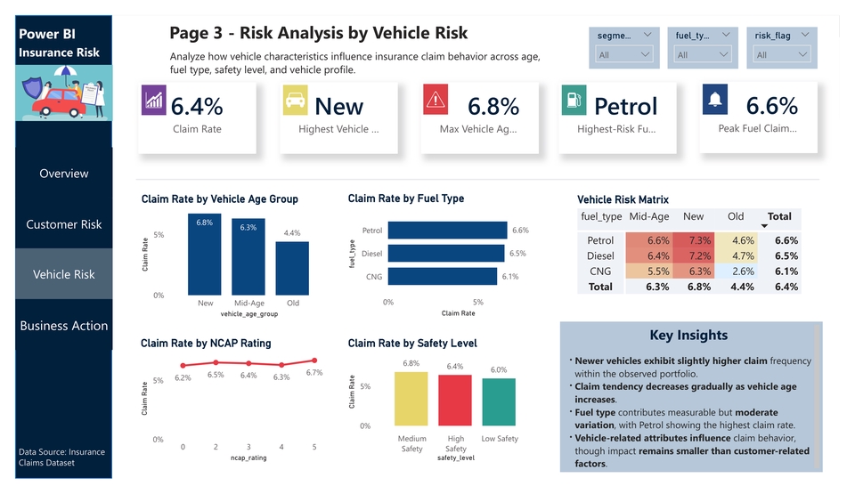 ภาพแสดงการวิเคราะห์ข้อมูลความเสี่ยงของยานพาหนะ ทำ dashboard วิเคราะห์ดาต้า รับวิเคราะห์ข้อมูลทางสถิติ รับวิเคราะห์ข้อมูลงานวิจัย spss และรับวิเคราะห์ spss สำหรับนักวิจัย วิเคราะห์ข้อมูลสถิติ พร้อมคำแนะนำในการตีความผลลัพธ์อย่างละเอียด