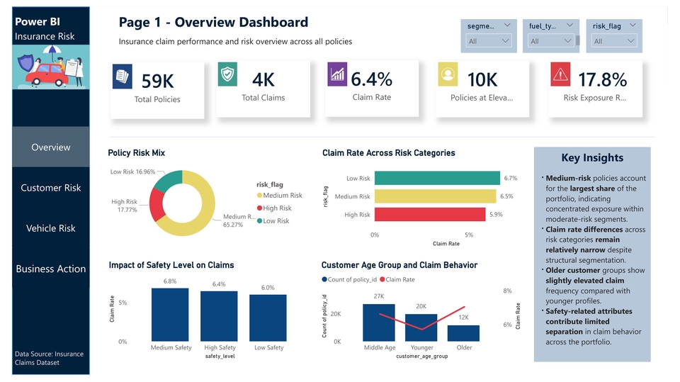 Power BI Dashboard สำหรับธุรกิจประกันภัย เปลี่ยนข้อมูล Excel ที่ซับซ้อนให้ดูง่ายในหน้าเดียว