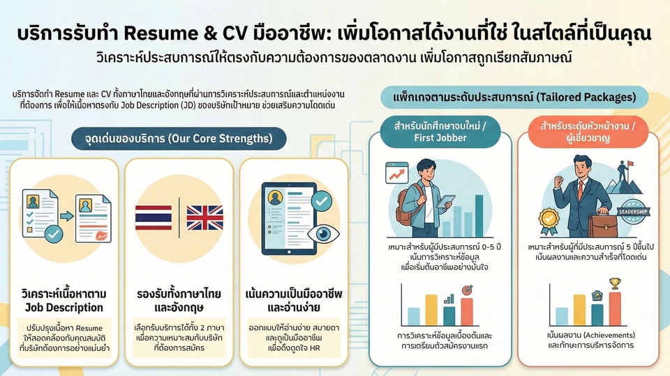Resume ที่บ่งบอกความเป็นมืออาชีพของตัวคุณ