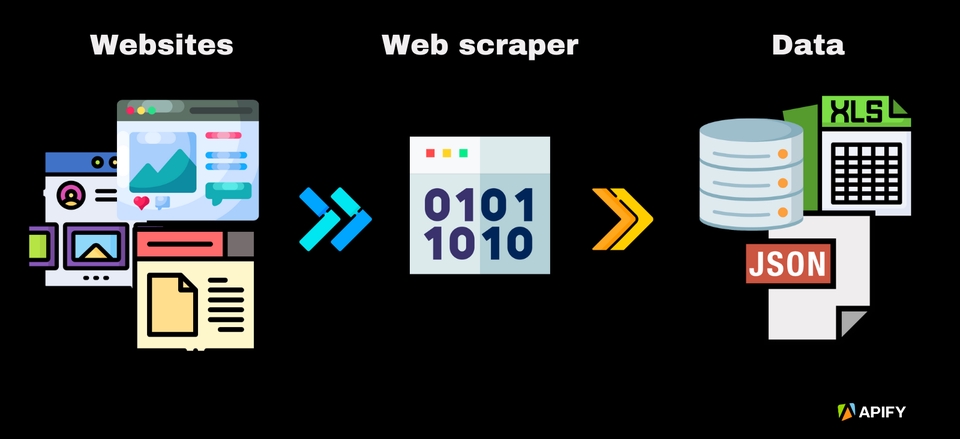 Website Scraping - รับทำ Web Scraping ดึงข้อมูลจากทุกเว็บไซต์ | แม่นยำ เร็ว ไม่หลุด - 2