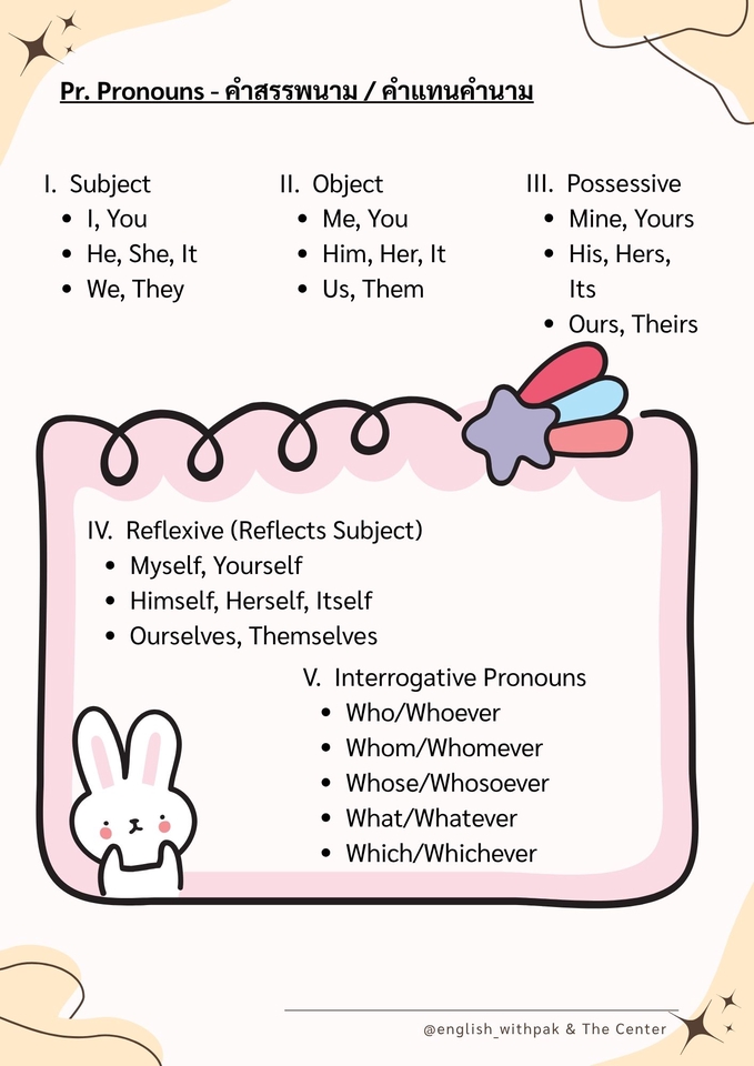 พิมพ์งาน และคีย์ข้อมูล - รับงานทุกประเภท - 3