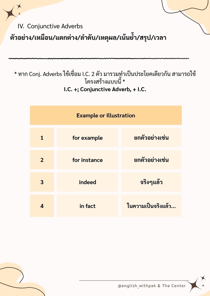 พิมพ์งาน และคีย์ข้อมูล - รับงานทุกประเภท - 6