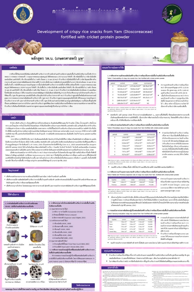 ออกแบบแคนวาโปสเตอร์งานวิจัยข้าวเกรียบแยมโปรตีนจิ้งหรีด