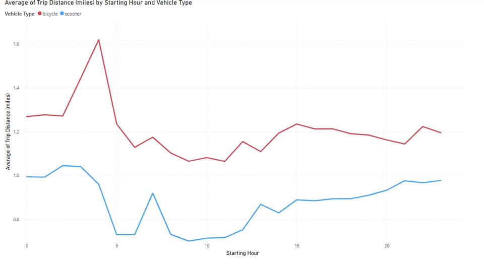 รับทำอินโฟกราฟฟิคเปรียบเทียบระยะทางการเดินทางเฉลี่ย