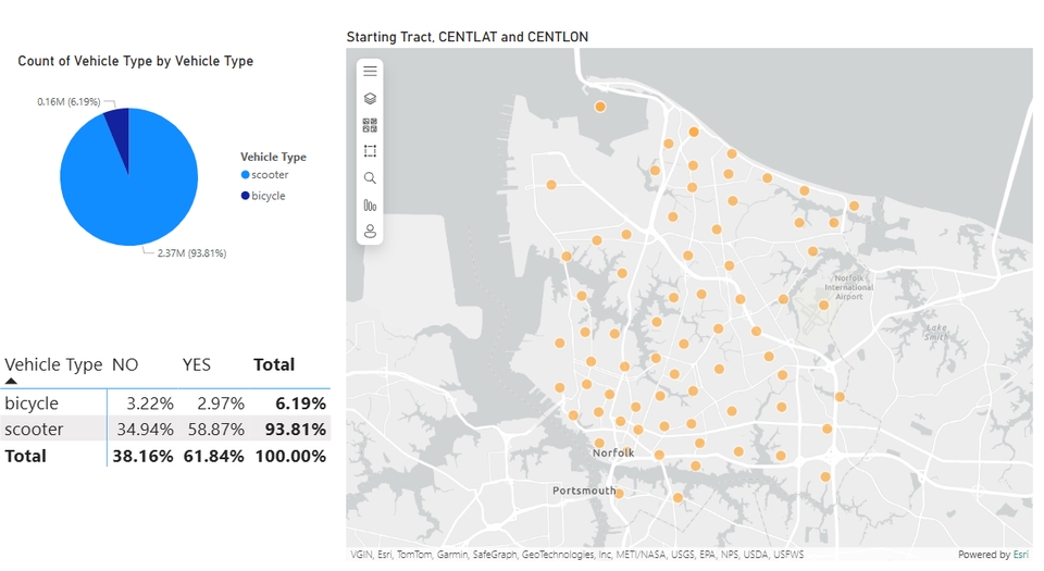 ออกแบบInfographic แสดงจำนวนผู้ใช้รถจักรยานและสกูตเตอร์