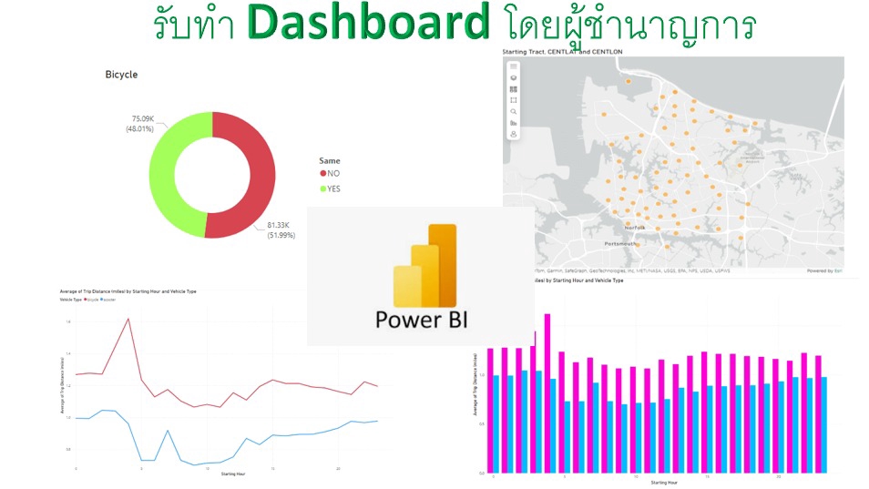 Dashboard Power BI
