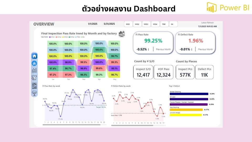 Data Science & AI - วิเคราะห์ข้อมูล, สร้าง Dashboard สรุปผลข้อมูล - 5