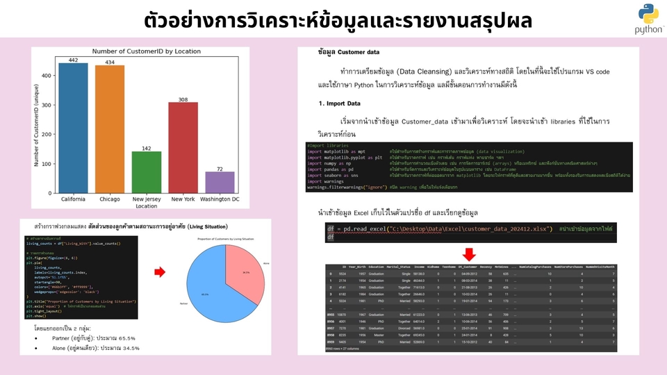 Data Science & AI - วิเคราะห์ข้อมูล, สร้าง Dashboard สรุปผลข้อมูล - 3