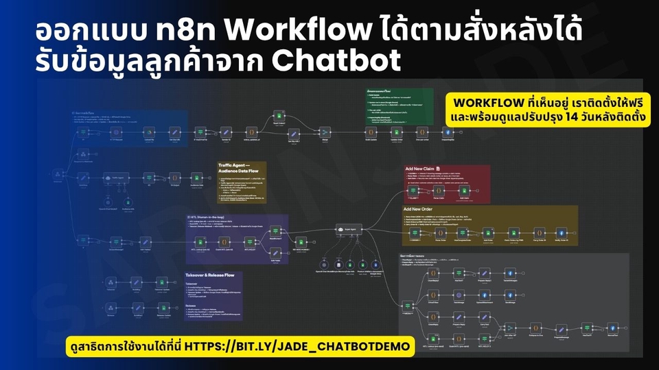 ออกแบบ Workflow แชทบอท - ดูสาธิตการใช้งานได้ที่นี่ https://bit.ly/jade_chatbotdemo