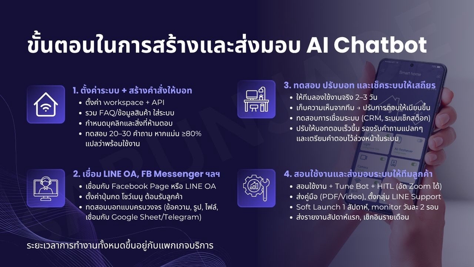 เริ่มจากตั้งค่า → เชื่อมระบบ → ทดสอบจริง → สอนใช้งานครบจบ