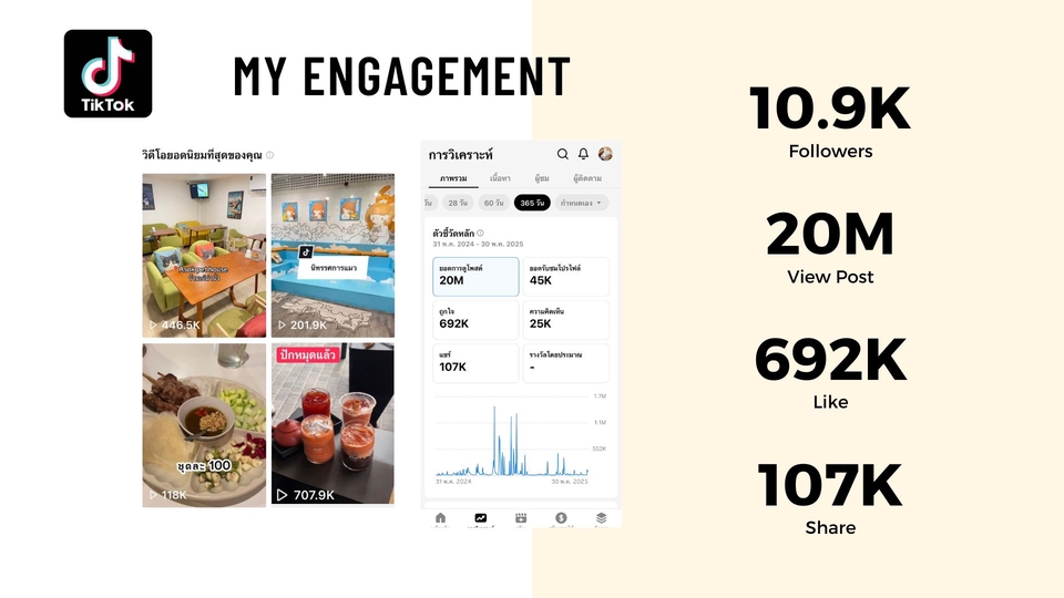 ภาพหน้าจอแสดงผลการมีส่วนร่วมบน TikTok ของบล็อกเกอร์รีวิว เน็ตไอดอลรีวิว พร้อมข้อมูลยอดผู้ติดตาม ยอดวิวโพสต์ ยอดไลค์ และยอดแชร์ รับรีวิวสินค้า รับรีวิว tiktok จ้างเน็ตไอดอล หา influencer รีวิวสินค้า บล็อกเกอร์รีวิวร้านอาหาร.